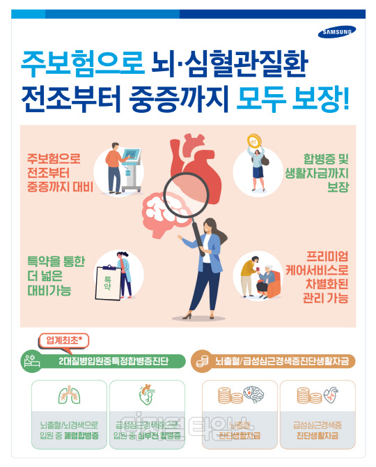 올인원 뇌심보장보험